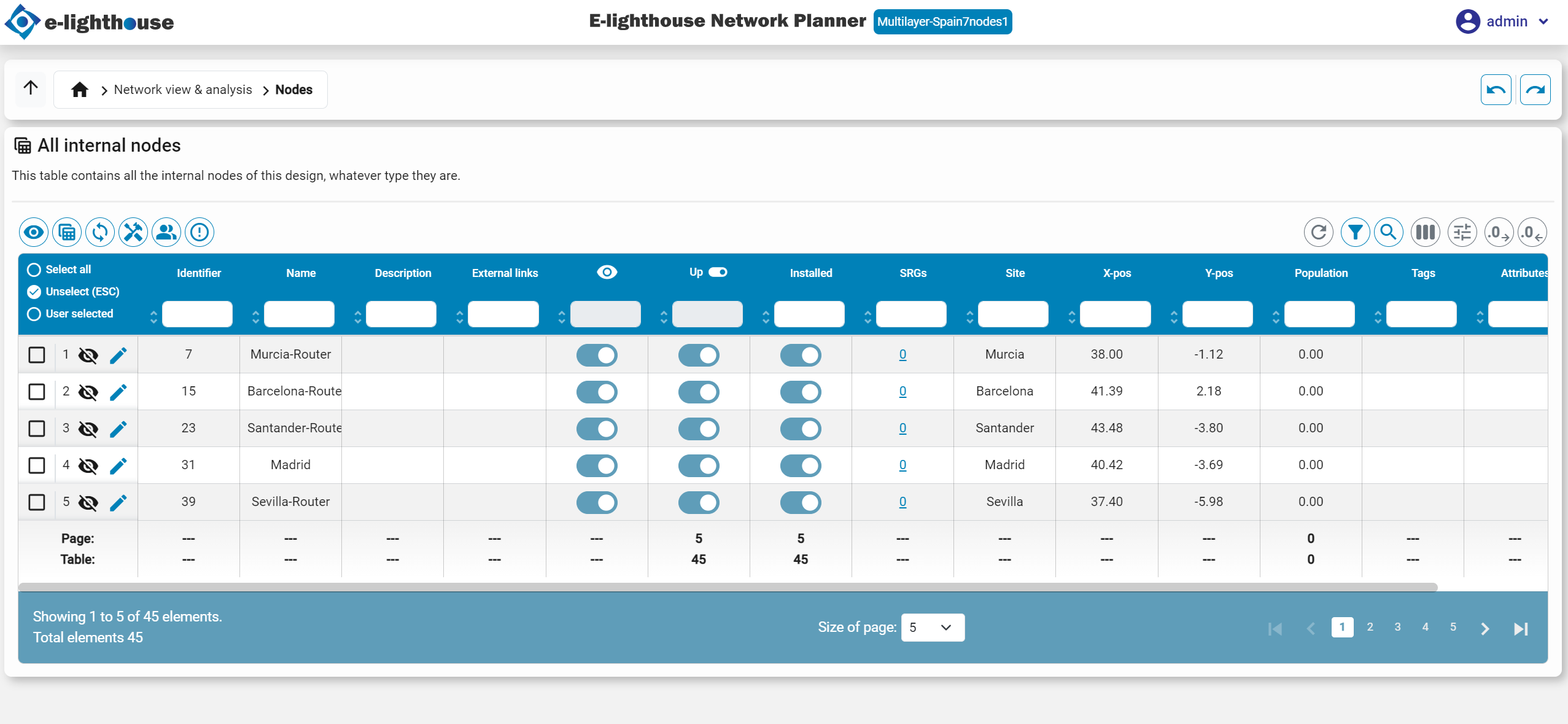 All internal nodes table