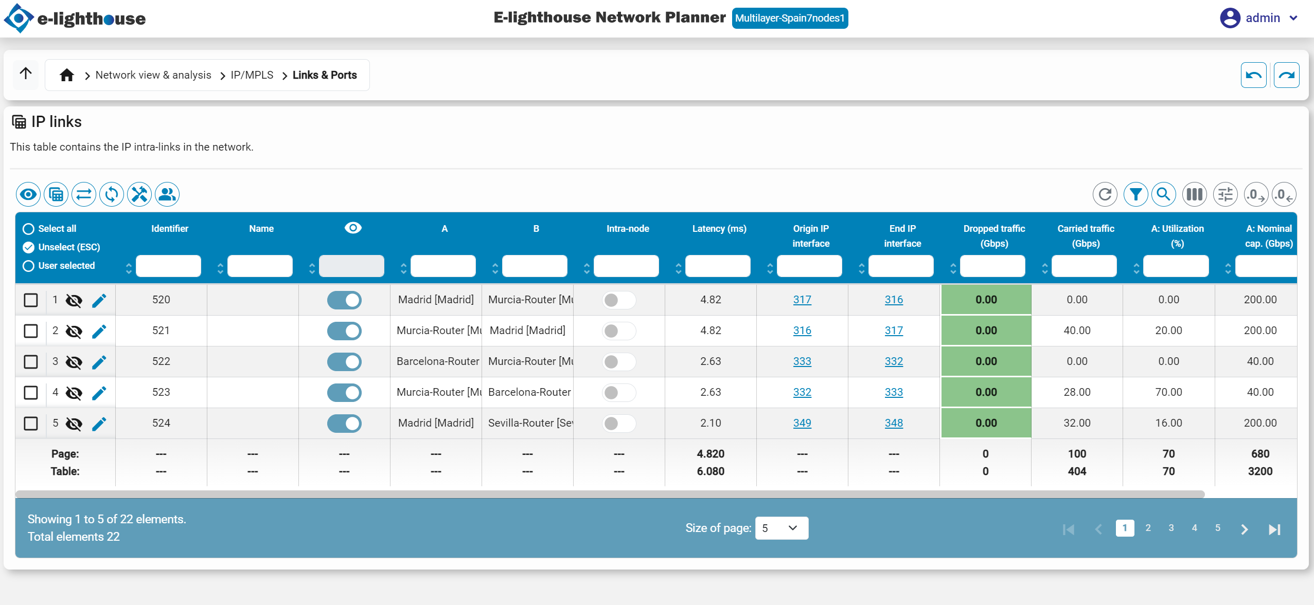 IP links table