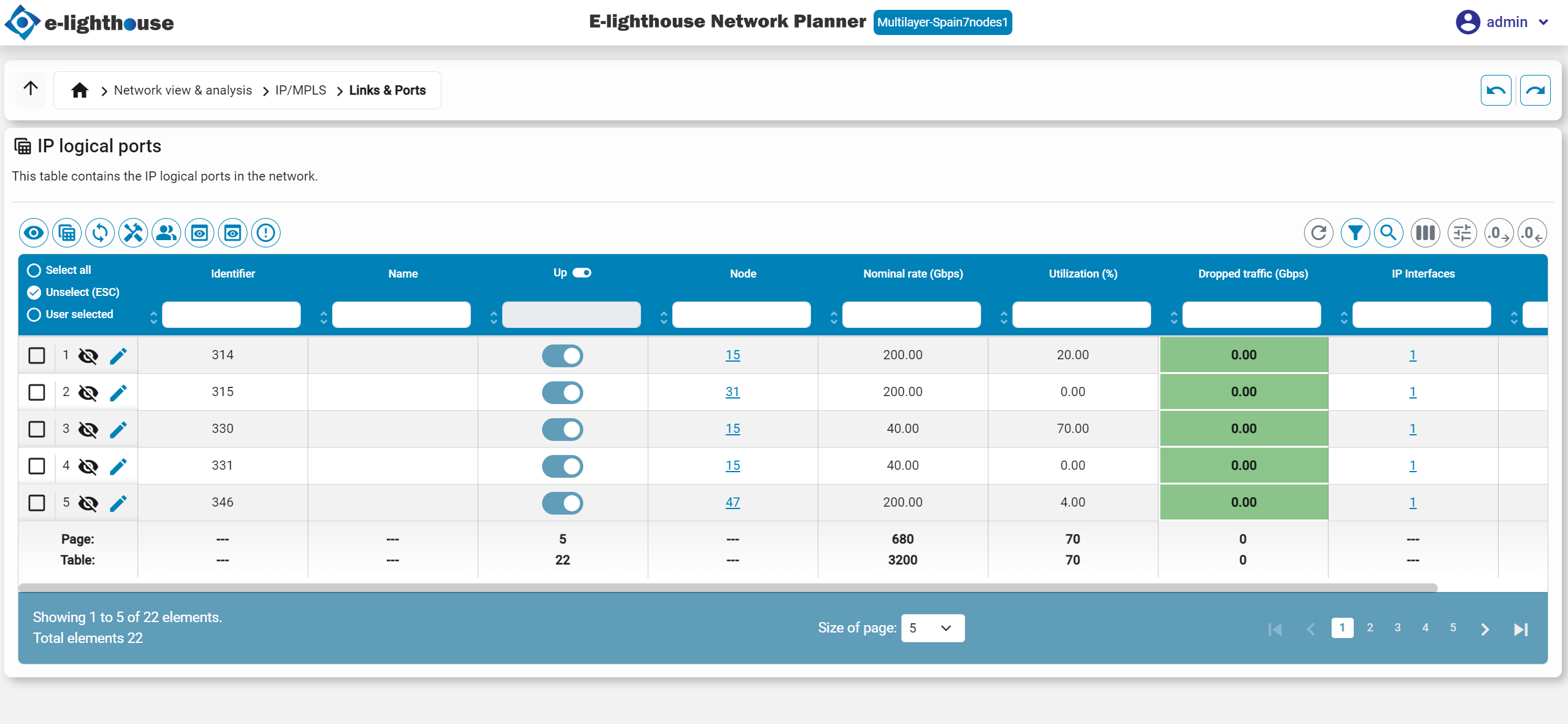 IP logical ports table